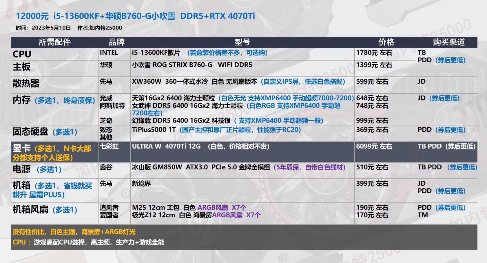 618台式机配置,618推荐的台式机