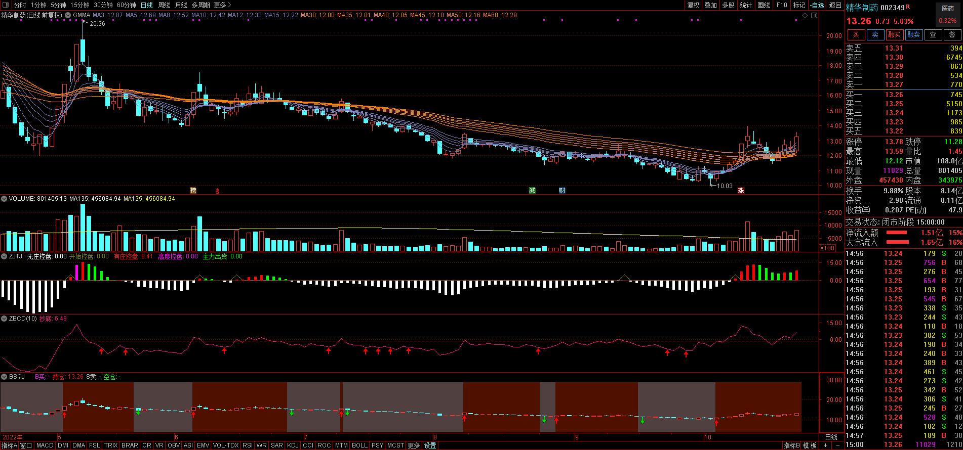 每日三股最新,每日三股今日行情