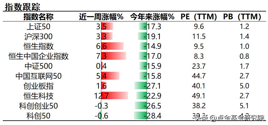 大小盘走盘,大小盘风格指标