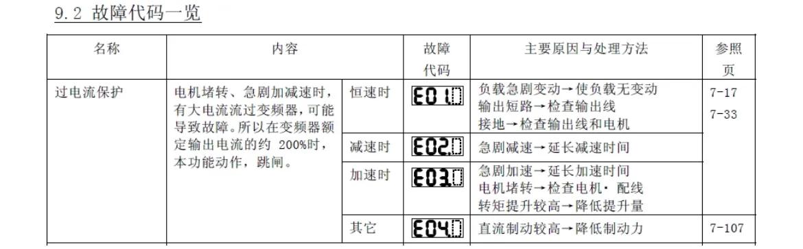 sinee变频器故障代码e02如何处理,数控车床变频器报警怎么调