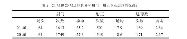 俄罗斯世界杯小组赛分组,论2018俄罗斯世界杯