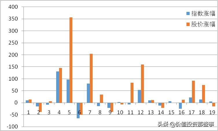 恒生电子值得一生持有的股票,恒生电子是优质股吗
