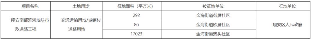 厦门最新征拆名单东安社区,厦门六区拆迁最新消息
