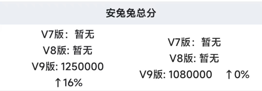 小米13和小米12SPro选哪个好,小米12续航对比13promax