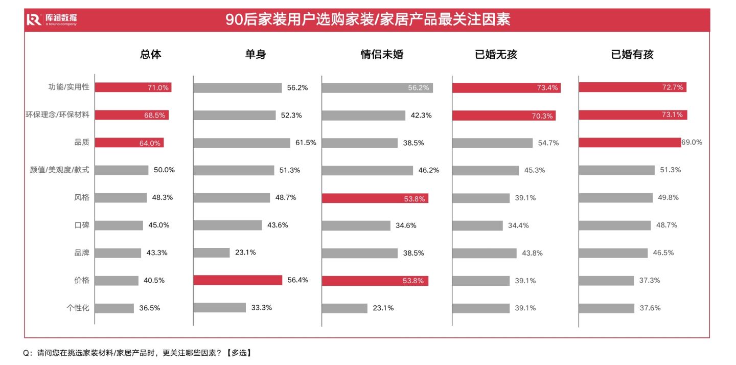 装修极简风,80%女生喜欢的装修风格