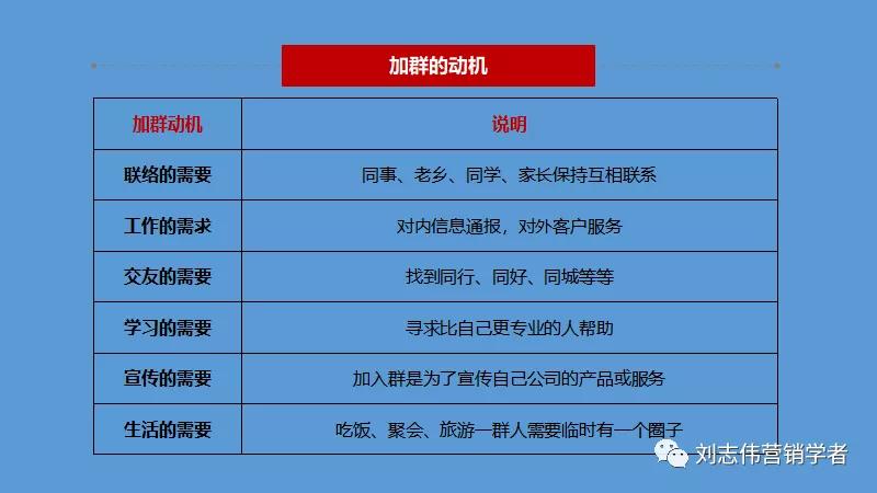 丁香园社群运营方案ppt,养老社区社群运营经验分享ppt