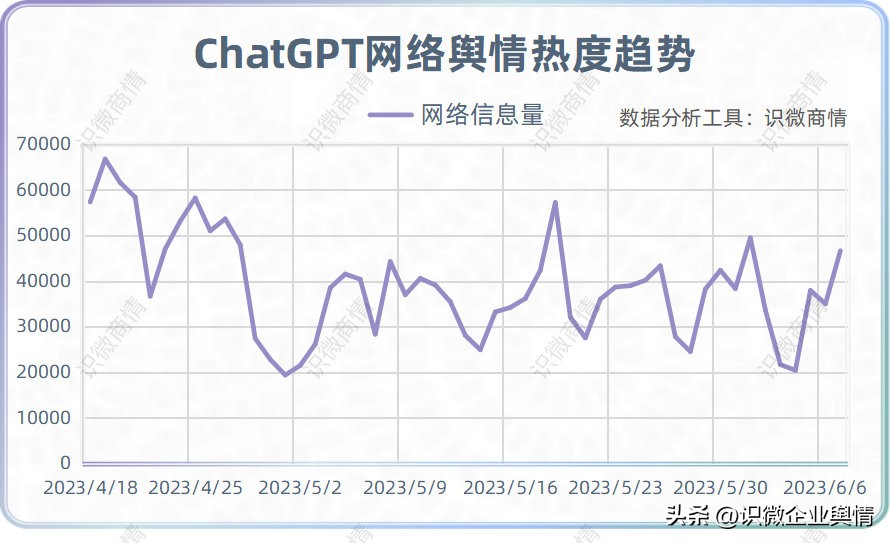 企业舆情监测趋势,如何看待chatgpt面试