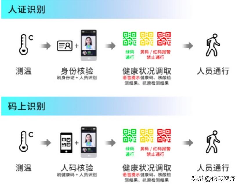 核酸采样工作站启用,核酸数字哨兵