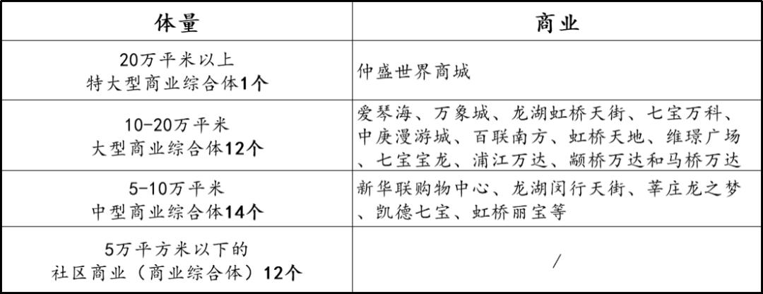 上海闵行区都是外地人吗,闵行莘庄哪里住的外地人多