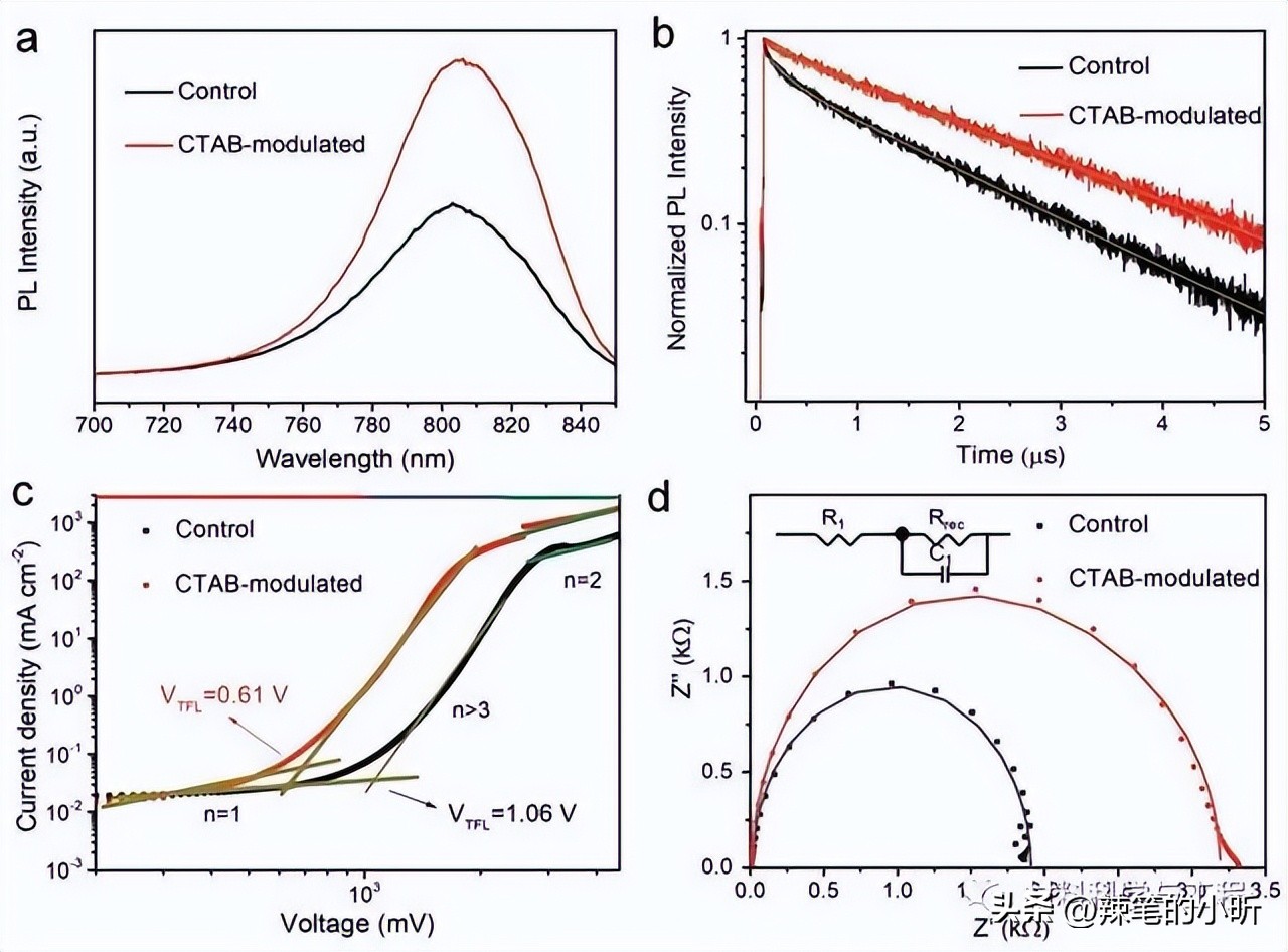 Nd含量对富硅二氧化硅薄膜结构和光致发光性能的影响