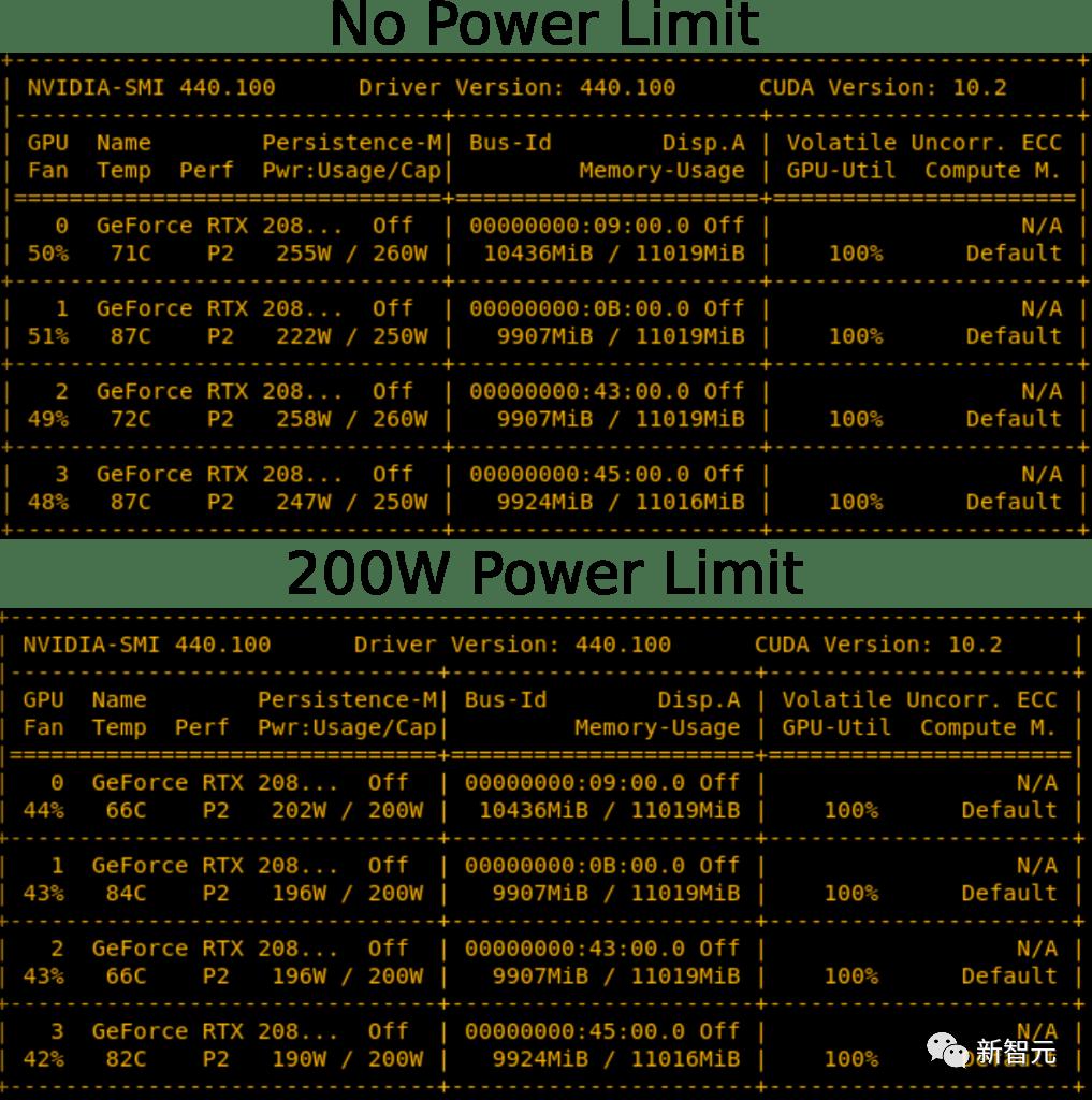 深度分析gpu推荐,深度学习gpu和游戏显卡的区别