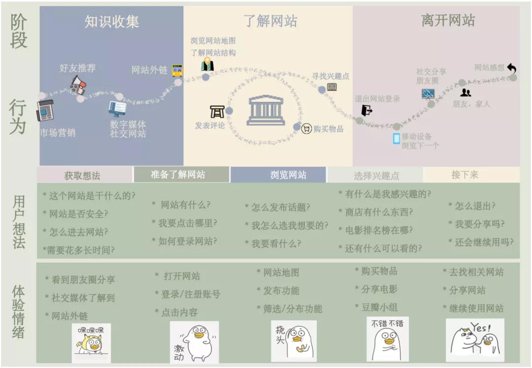 数仓构建流程详解,离线数仓建模步骤