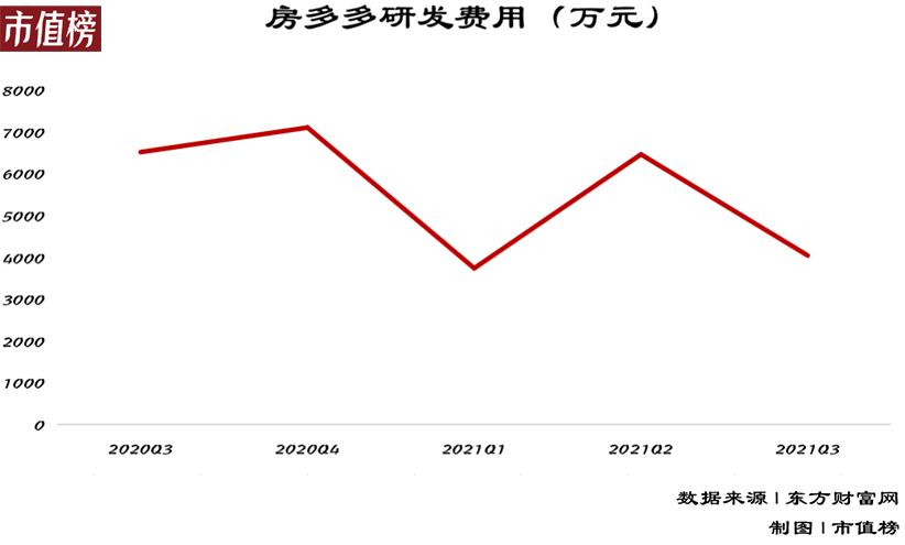 房多多如何,房多多现在靠谱吗