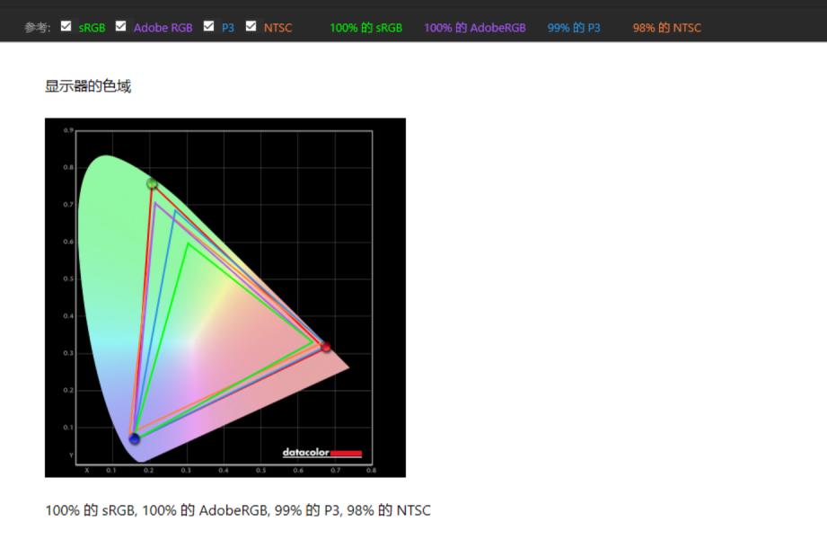 sanc27寸两款电竞显示器评测,sanc27英寸2k显示器测评