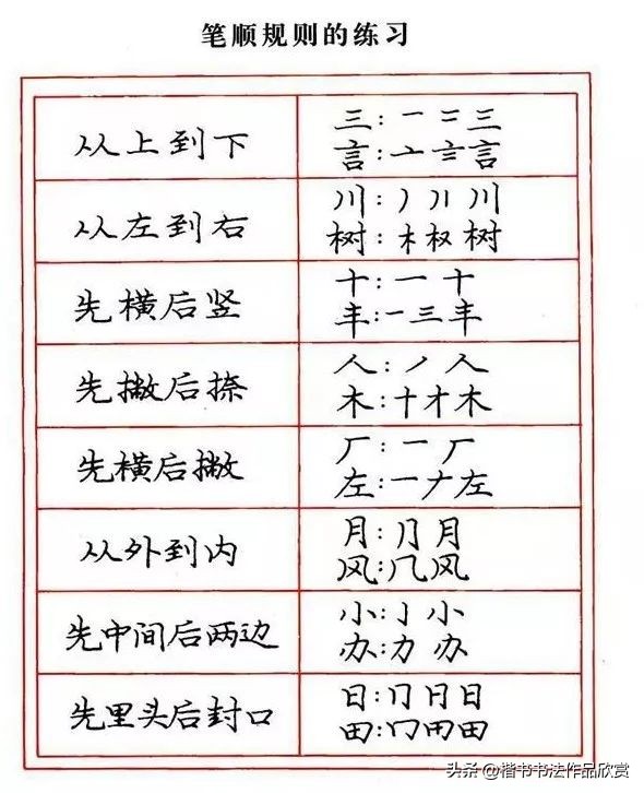 庞中华钢笔字楷书作品欣赏,庞中华七律长征硬笔楷书字帖
