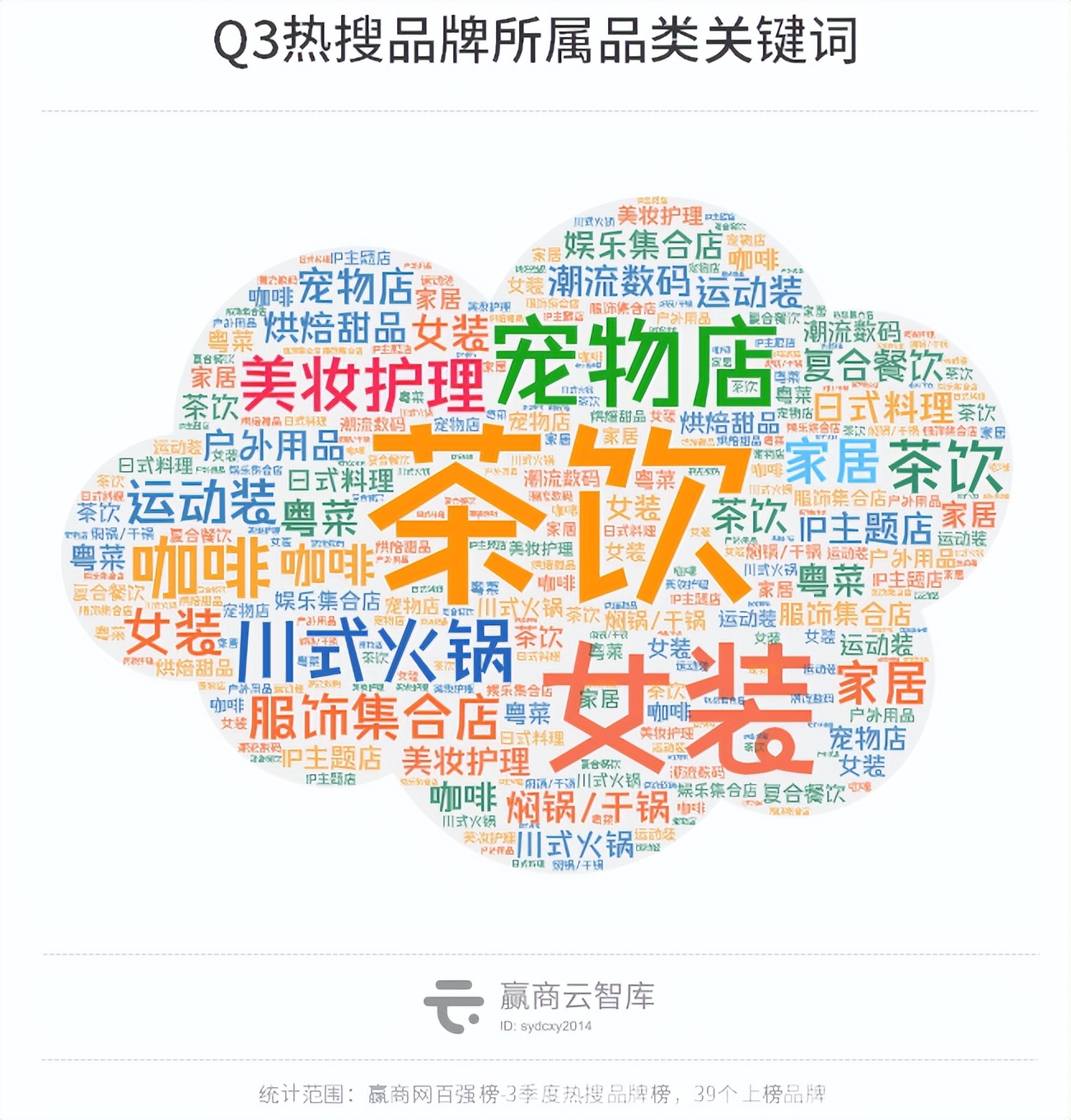 这39个“会整活”的品牌,个个都是招商人眼中的宝
