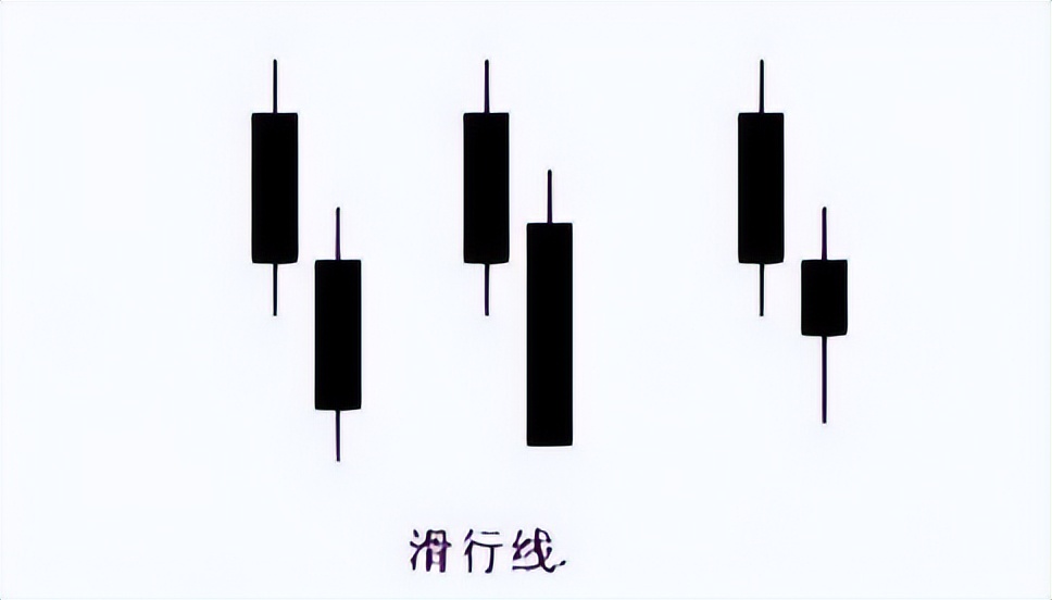 k线组合图经典图解,k线图组合全套图解