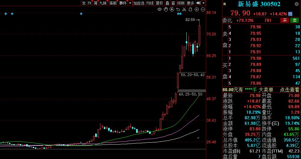 通信设备股票一览表,通信设备概念十大龙头股
