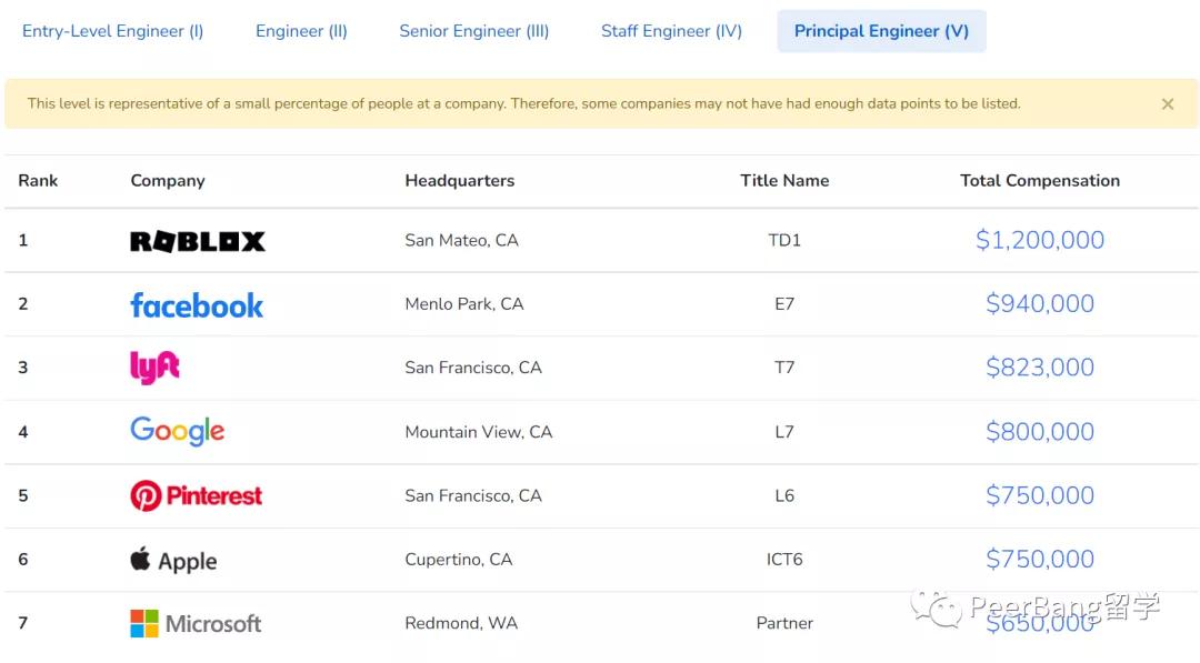 互联网大厂程序员工资标准,互联网大厂程序员的真实收入