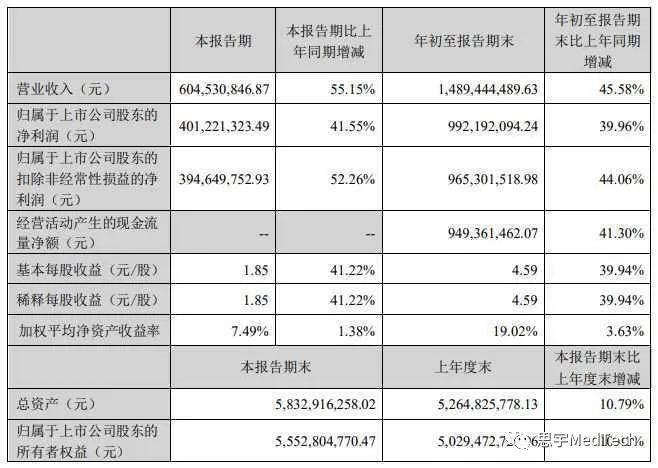 国内上市美妆品牌公司排名,中国上市的美容公司有哪些