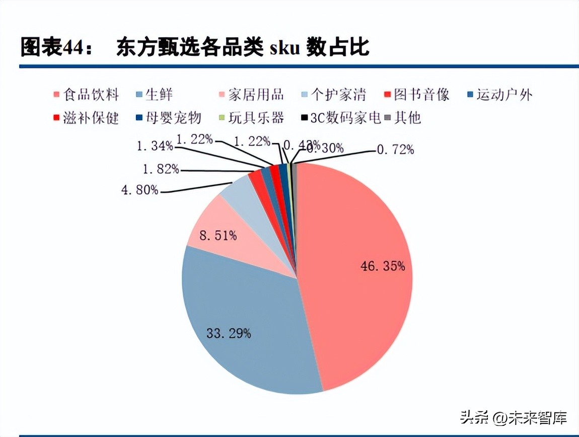 电商行业2022年综述及2023年展望：雨后云初霁，复苏终有时