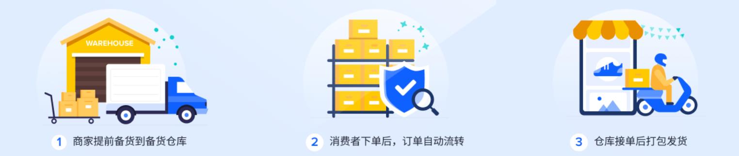tiktok小店入驻发货仓地址怎么填,tiktok小店海外仓发货教程