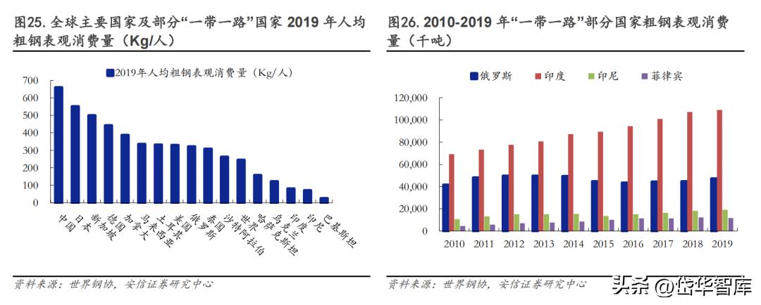 低碳冶金领域的佼佼者，中钢国际：国际化拓展开启新征程