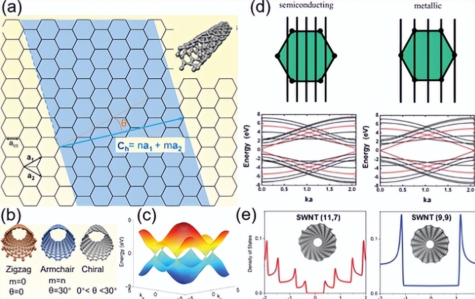 微电子和电子有什么区别,微电子跟什么有关系