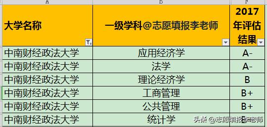 中南财经政法大学就业去向与薪资,中南财经政法大学哪个专业好就业