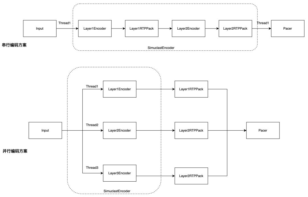 火山引擎的智能推荐机制,火山引擎meetup