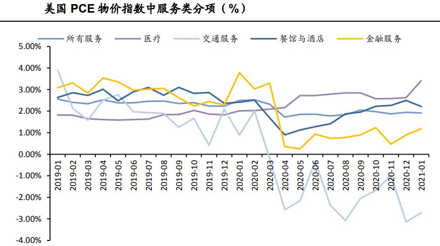 美国通胀和中国通胀的对比,美国核心通胀指标pce