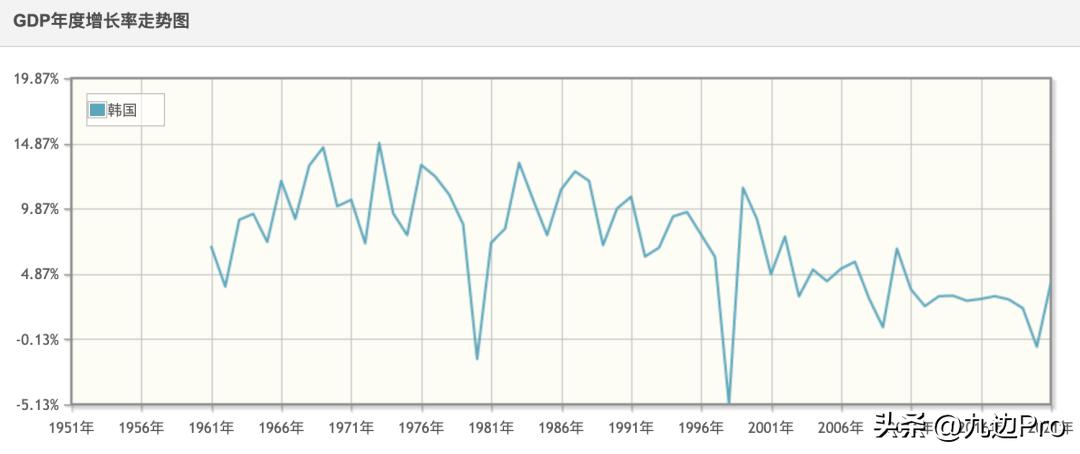 韩国房地产泡沫之后哪个行业崛起,韩国房地产不行之后投资什么好
