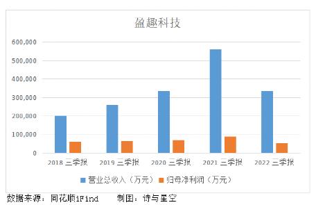 *子烟电**巨头的神秘囤钱渠道
