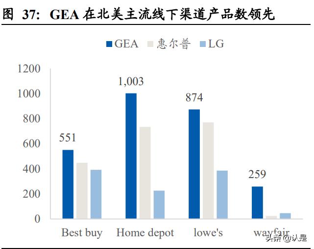 海尔智家转型线上做出典范,海尔智家年中报发布会