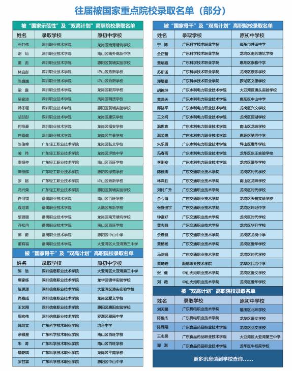 深圳市奋达职业学校招生简章,坪山奋达职业学校招生电话