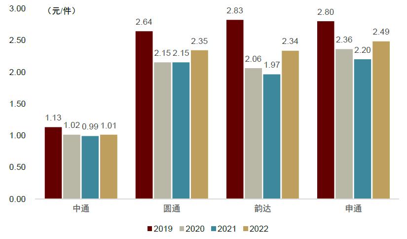 中金公司未来发展战略,中金预测未来趋势