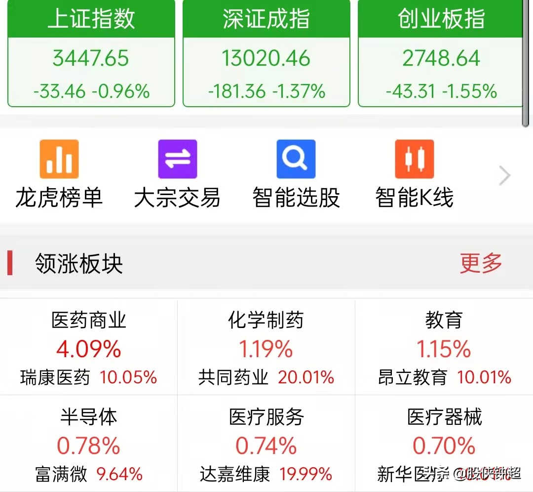 今天a股大跌的主要原因分析,a股意外大跌周五a股怎么走