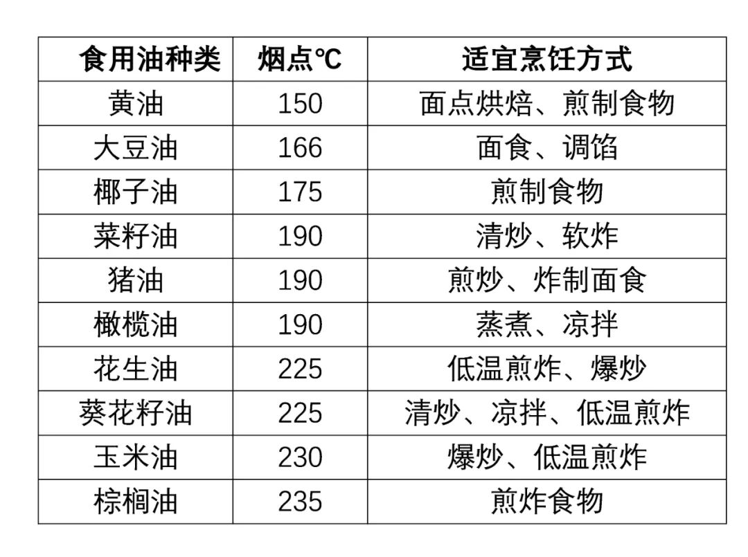 在美国买什么油,在美国买什么都靠谱