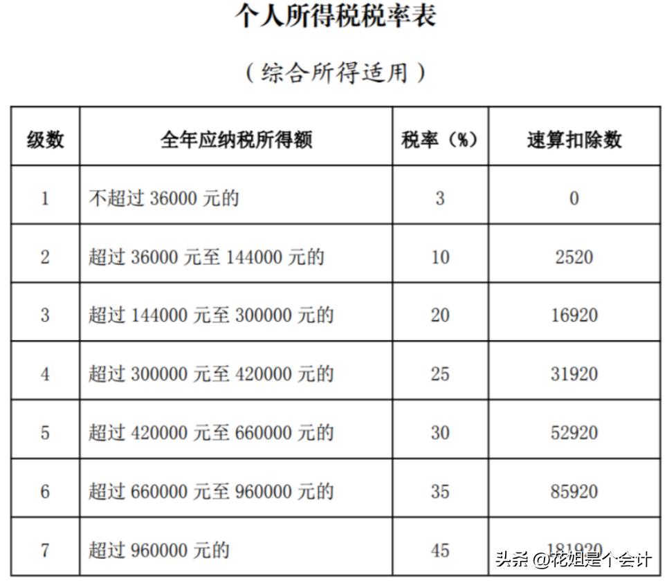 发票的实务处理及风险管控,发票相关的实务问题都有哪些
