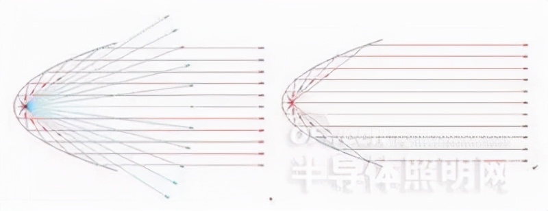 led灯具的透镜怎么拆解,led灯具里面的结构有哪些