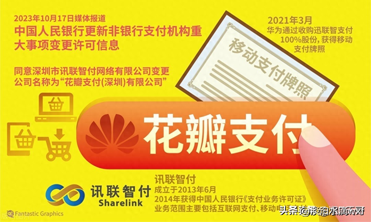 华为花瓣支付怎么样使用,华为花瓣支付