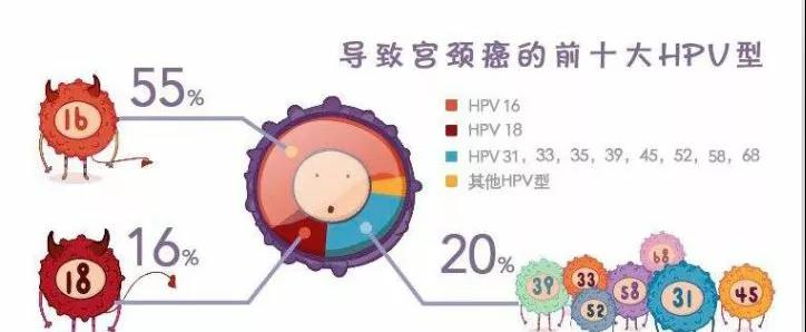 感染hpv会传染给父母吗,感染hpv会传染给别人么