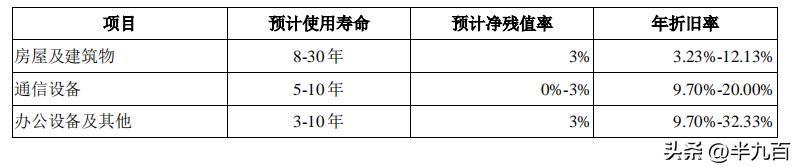 中国电信卡,中国电信星卡19元套餐