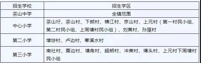 入学东莞市公立小学需备资料,东莞凤岗金凤凰小学学区有哪些