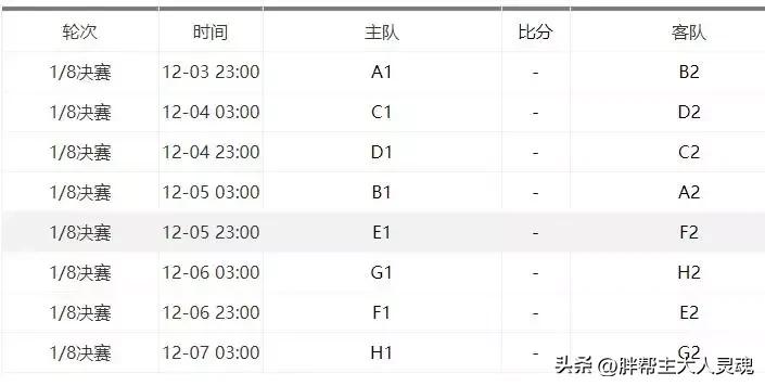 2022世界杯赛程表阿根廷,2022世界杯赛程表完整版