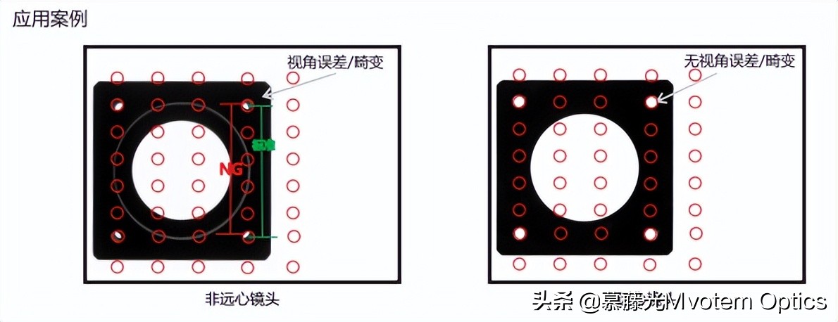 远心镜头和非远心镜头,远心镜头和普通镜头对比图