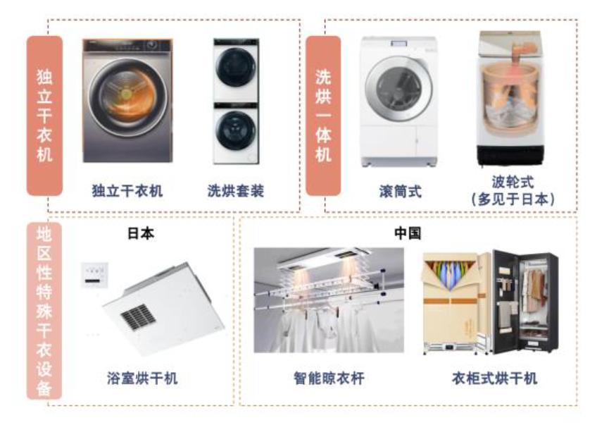 智能干衣机十大品牌,节能干衣机