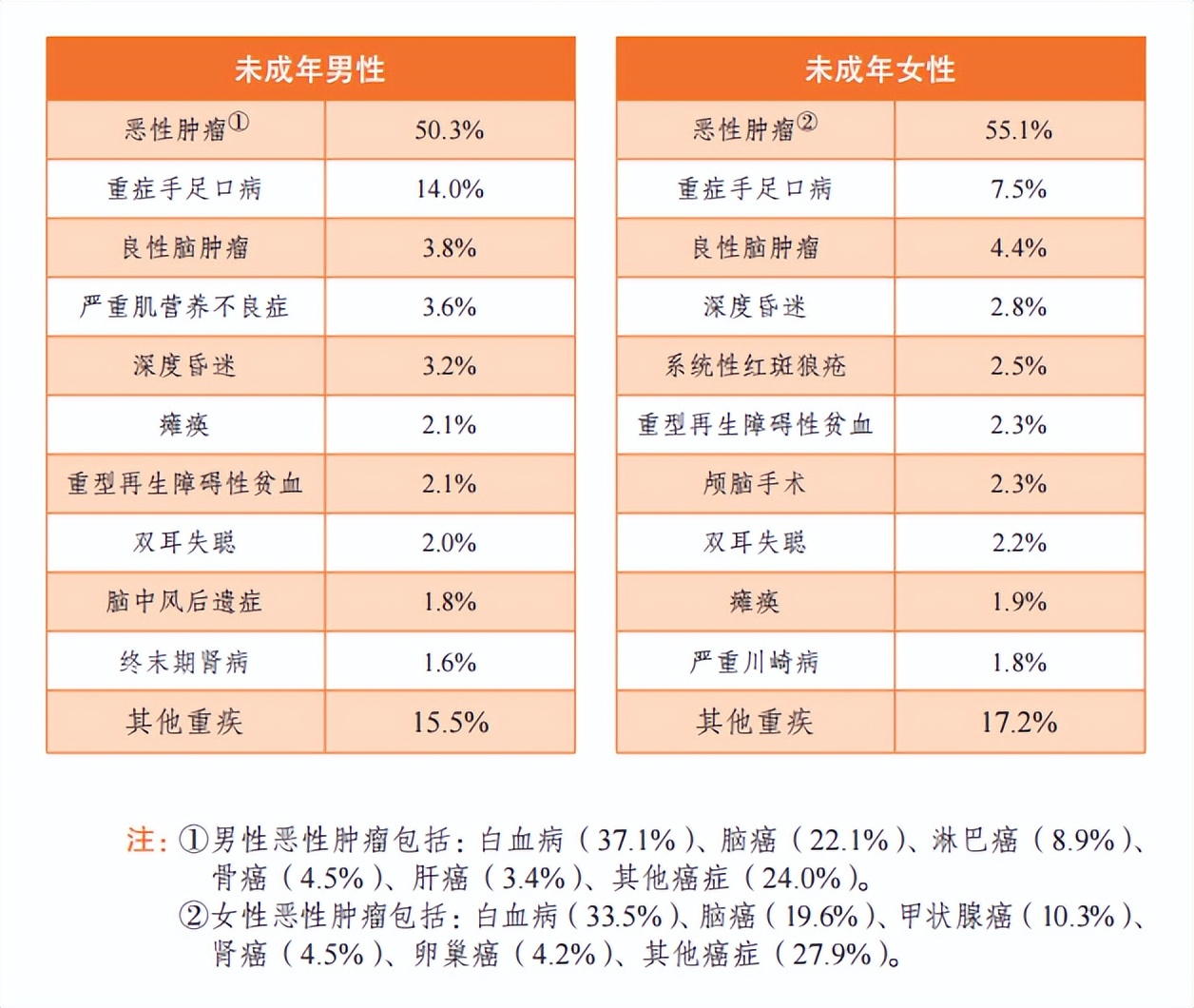 大黄蜂9号重疾保终身,大黄蜂9号少儿重疾险多少钱