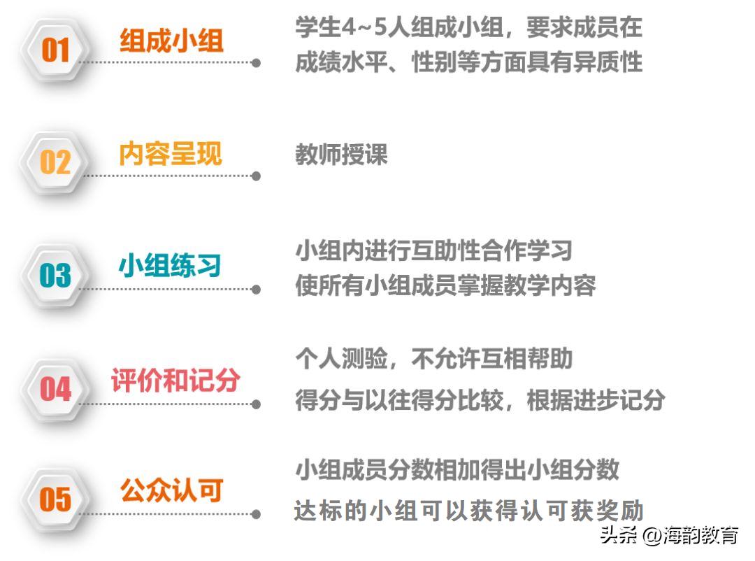 英语小组合作学习有效教学策略,小组合作学习策略和方法论文