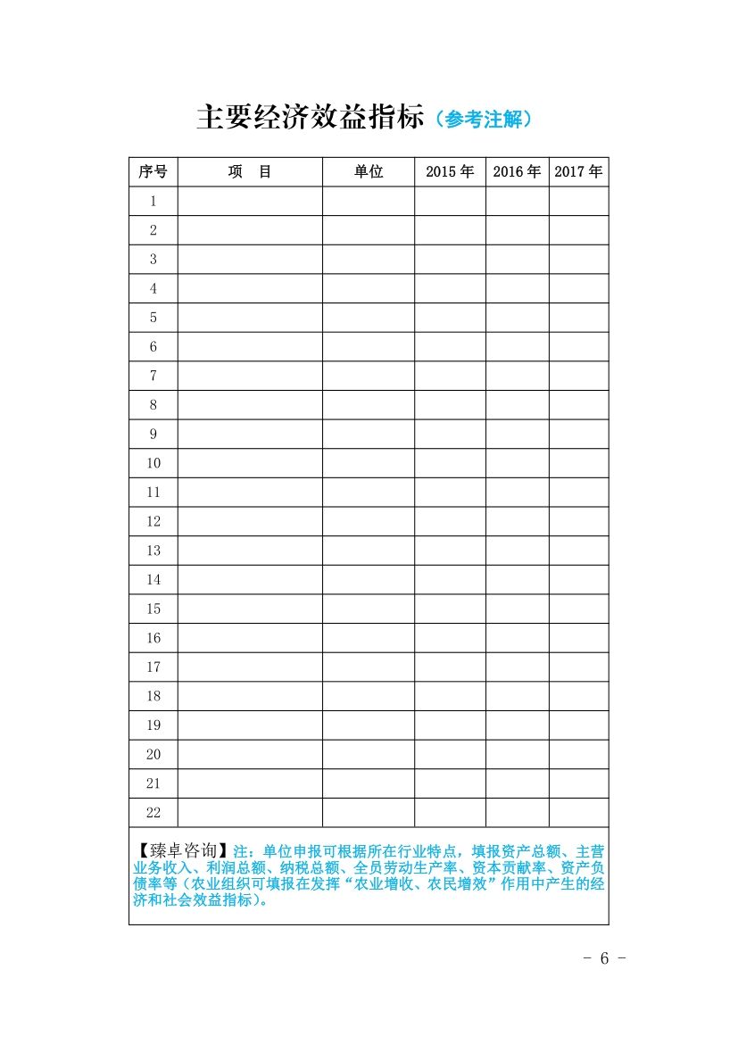 品质崂山获奖名单,崂山质量奖评审工作指南